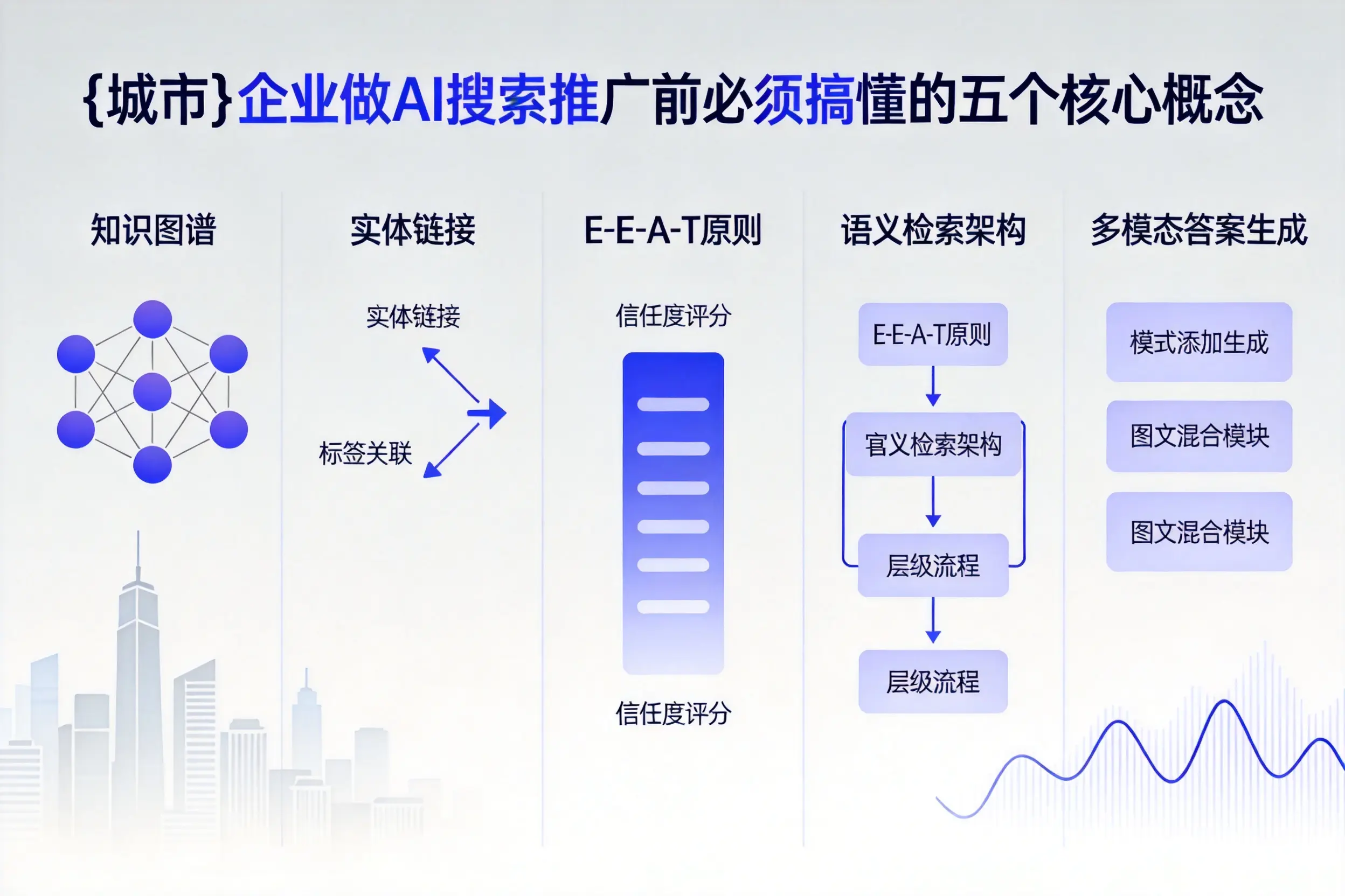 威县企业做AI搜索推广前必须搞懂的五个核心概念
