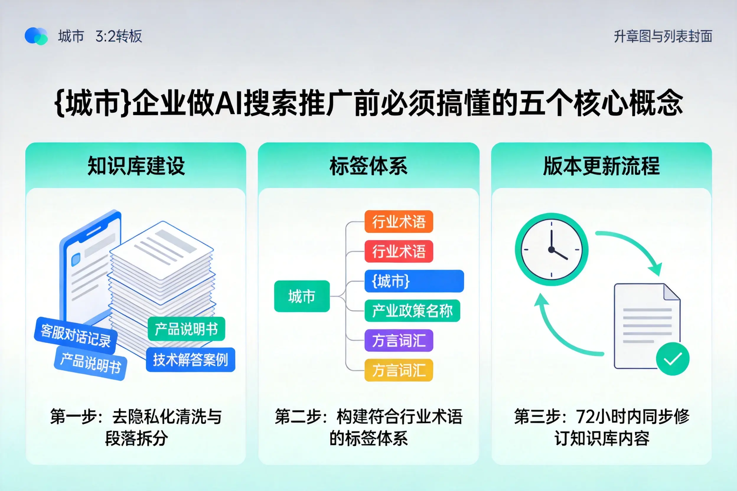 威县企业做AI搜索推广前必须搞懂的五个核心概念